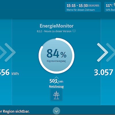 Beitragsbild Der Energiemonitor kommt!